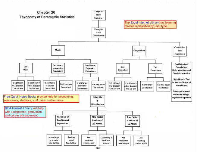 novel algorithms and