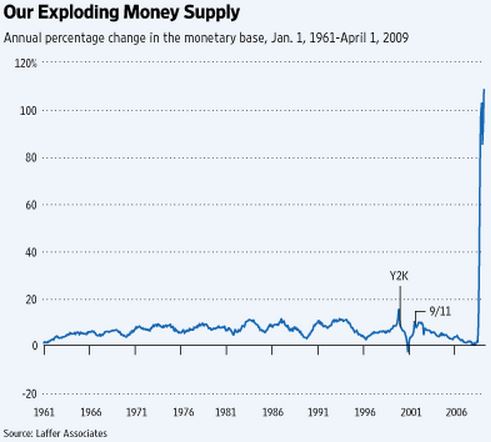 monetary-base-laffer-wsj-2009